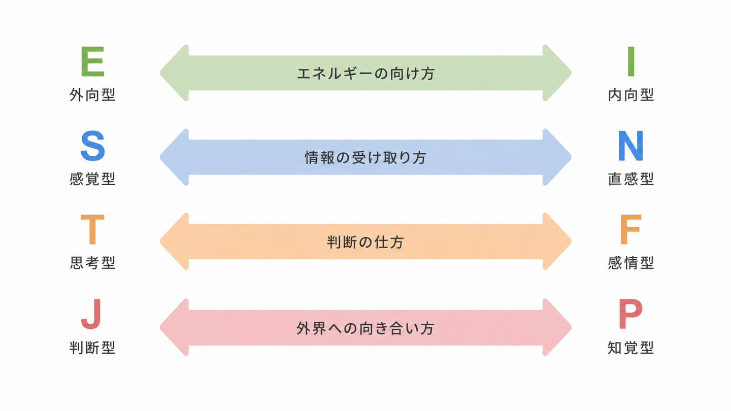 Article content