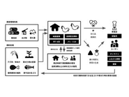 地域の未利用資源量に重点を置いた飼料自給率の高い平飼い養鶏モデルを構築する