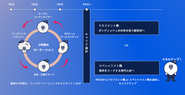 2026卒の新卒採用活動から「新卒ホスピタリティ職」の採用活動を開始。新卒ホスピタリティ職では、入社後3年間はいくつかの部門をジョブローテーションで経験。4年目以降はマネジメント職やスペシャリスト職を選択できるようになっています。