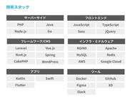 KURO HOLDINGSの技術スタックです