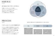 最大の強みは一貫したプロデュースができること。生活雑貨・インテリアを中心としたライフスタイル業界の小売ブランド・メーカーブランドで長年培ったノウハウとデザインで、ブランドが好循環するプロセスを一貫して提案しています。