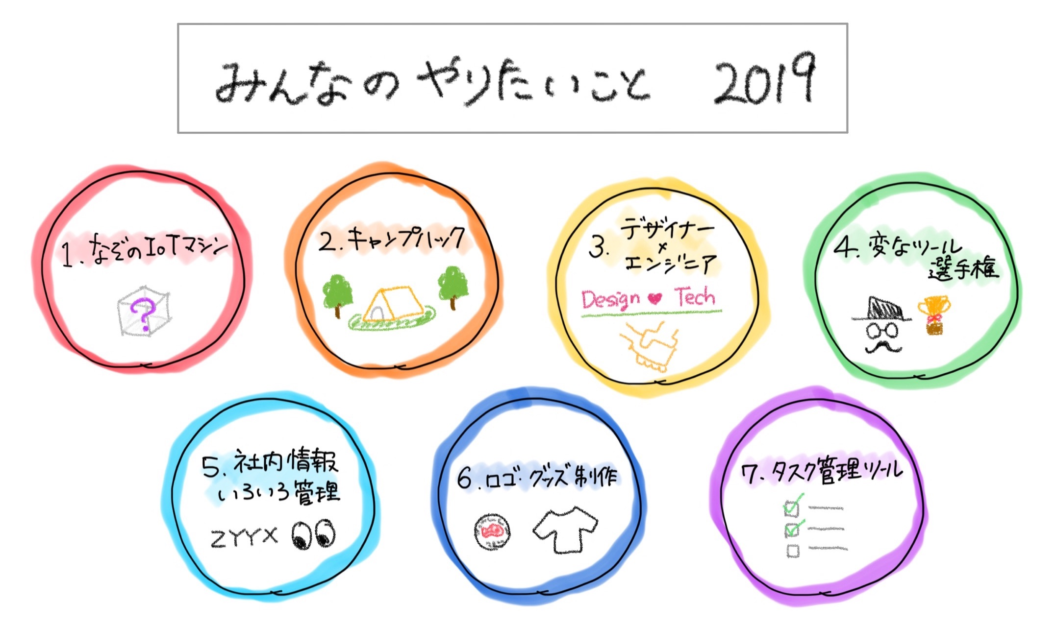 [Hackenduro] 目指すはコミュニティ！Hackenduro 2019がキックオフしました！！