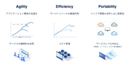 企業の課題を解決