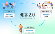 プリメディカは「健診2.0」の世界を目指します