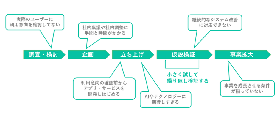 失敗しないサイドビジネスの鉄則 Amazon.co.jp: ビジネスで失敗する人の10の法則 (日経ビジネス人