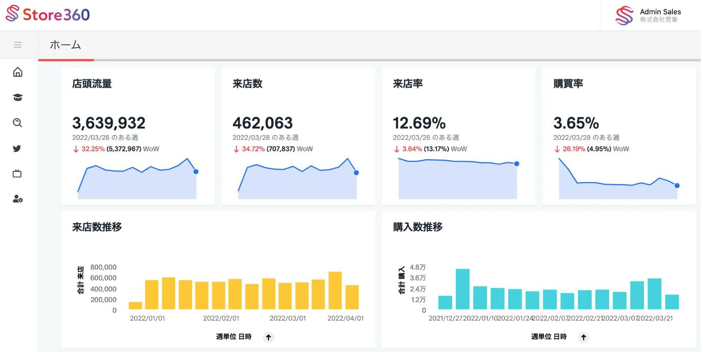 【世界初】Tangerineの「Store360 Insight」が自動ドアセンサーのデータを活用した来店・購買分析サービスの提供を開始