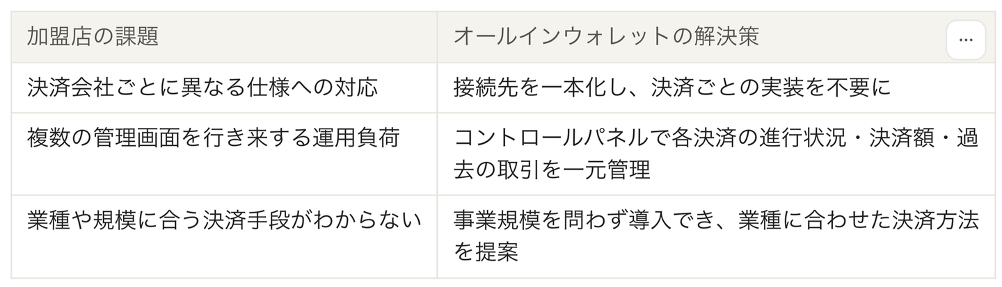 Article content