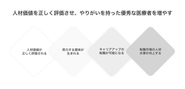 人材価値が正しく評価される世界を作ることで、やりがいを持った優秀な医療者が増える