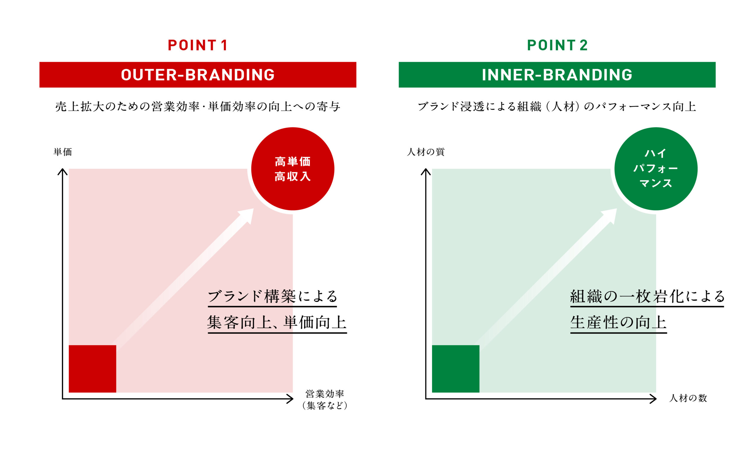 国際企業のCI代表事例 国際企業のCI代表事例 | 講談社 | nostos books ノストスブックス