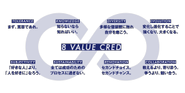 これが私たちの８VALUE！ひとつでも共感できる言葉はありましたか？