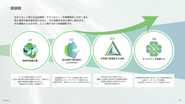 原動力となる4つの価値観です。