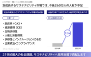 事業の背景にある社会課題