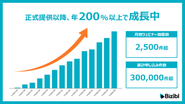 正式提供以降、高い角度での成長を達成しています。