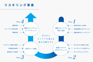 リスキリング事業