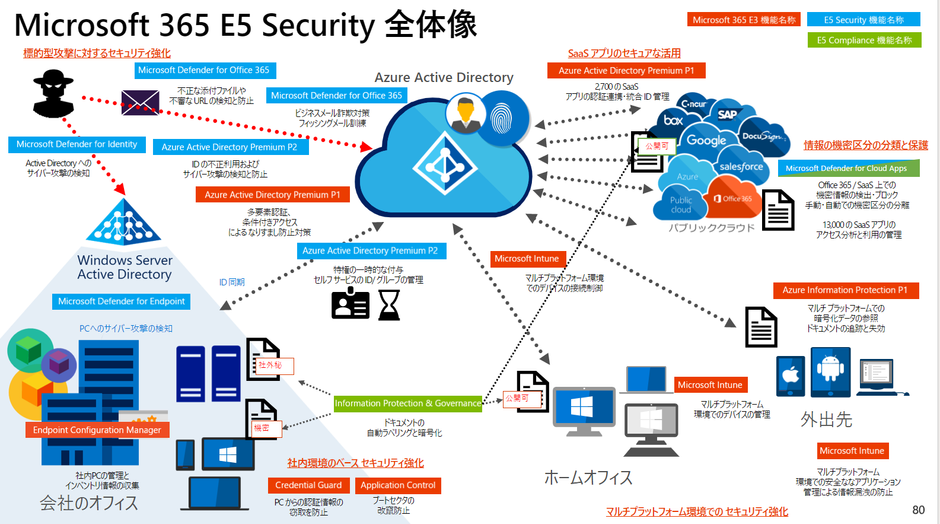Microsoft - 【Microsoft365(未使用)】即日発送可 Amazon.co.jp: Microsoft 365 Personal AI機能搭載 1年版