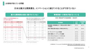 日本は膨大な開発費を、イノベーションに結びつけることができていない