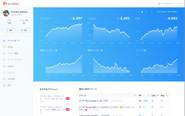 SocialDogのワンクリック分析