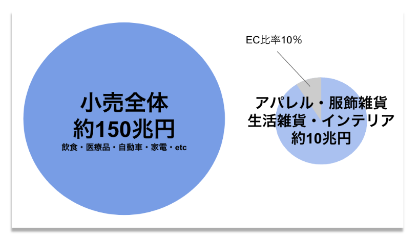 Amazon.co.jp: 産業組織論 - 理論・戦略・政策を学ぶ : 小田切