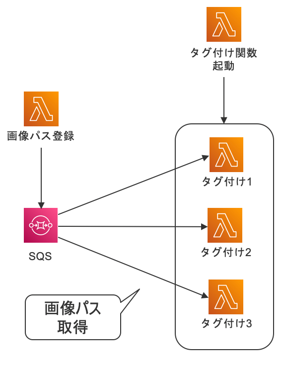感性AI】テックブログ vol.3 -サーバーレスな並列分散処理と