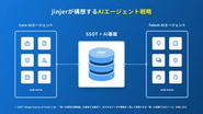 jinjerが描く未来は、人事データを中心にAIエージェントが各業務のハブとなる世界です。統合型人事システムだからこそ実現できる、「正しい人事データ」とAIエージェントの掛け合わせによって、人の可能性を最大解放できる世界を目指しています。