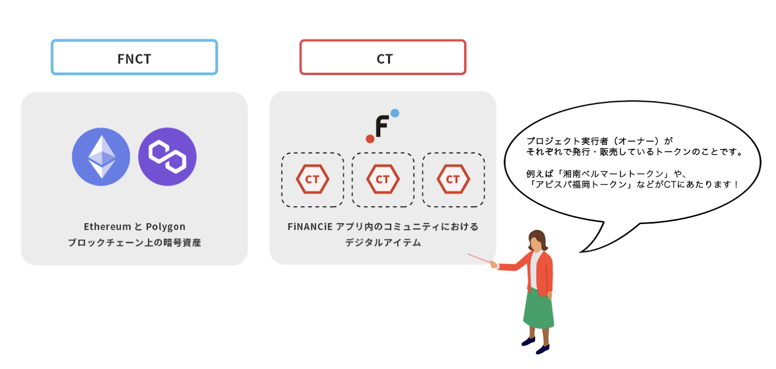 IEOを果たしたフィナンシェトークン（FNCT）とは？IEOの目的や今後のビジョンについて説明します！ | 経営・事業