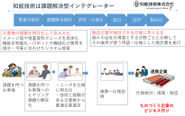 仕事の進め方