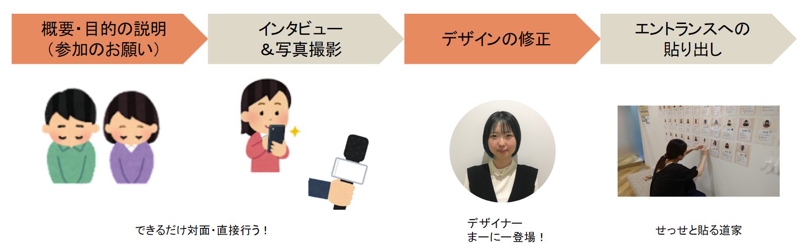 取り組み紹介】同じ会社で働くメンバーのことをどれだけ知って