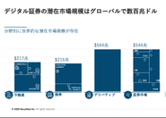 グローバルで数百兆ドルの市場規模が見込まれるデジタル証券市場