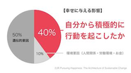 「自分から積極的に行動を起こした方」を増やすことで、テクノロジーでみんなを幸せにすることを目指します