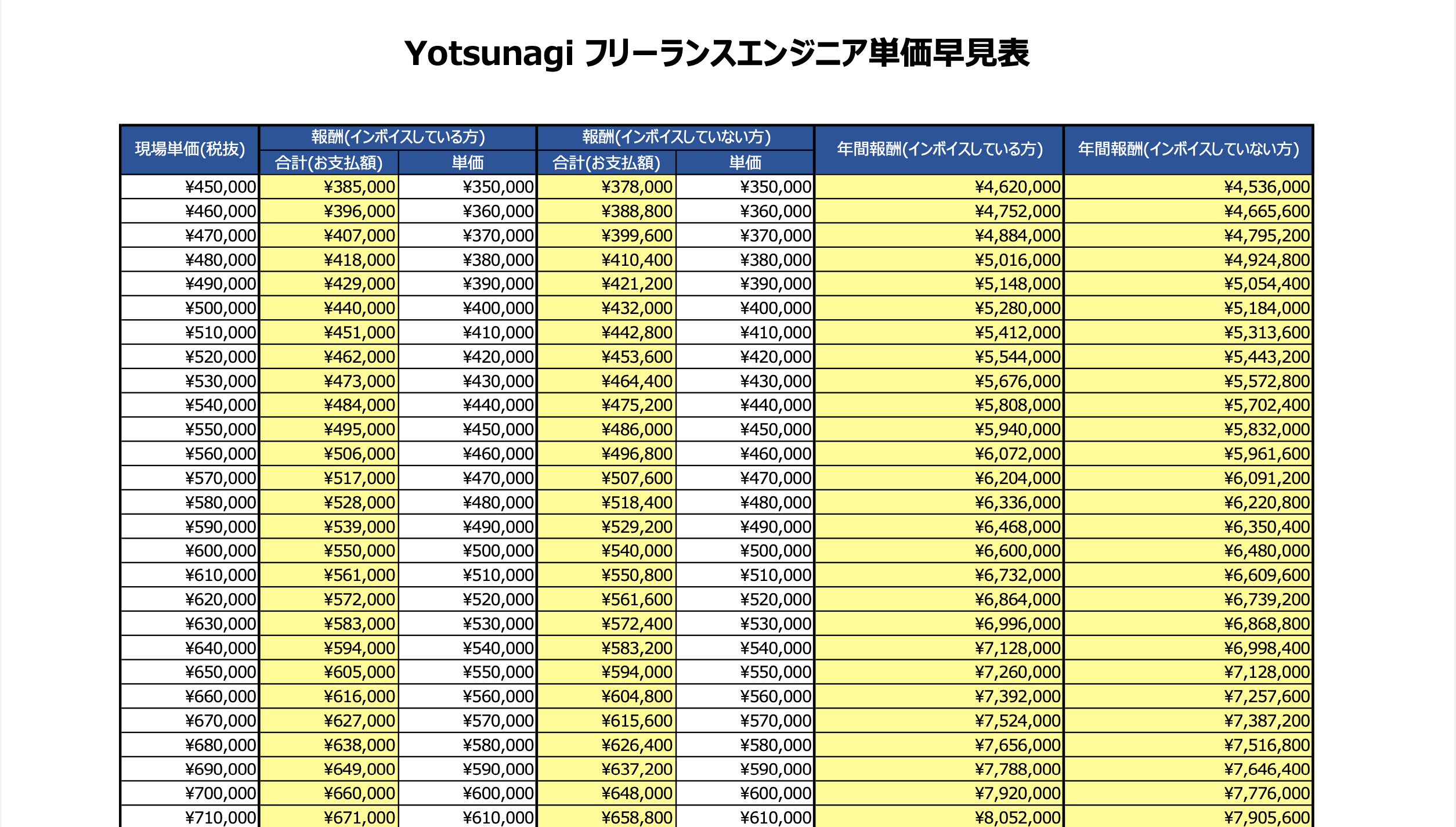 ボディエンジニア インボイス ボディエンジニア インボイス