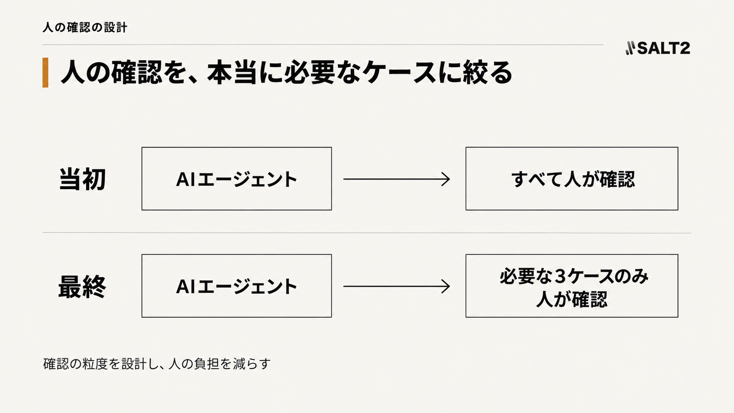 Article content