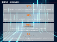将来さらに加速するエンジニア不足を見据えた数々の事業を展開していきます。
