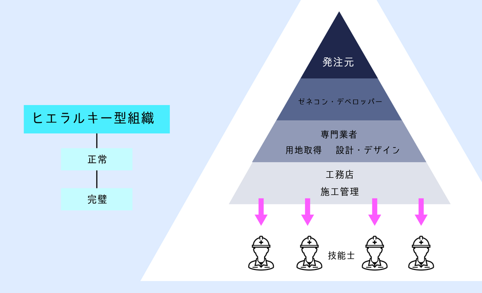 第三章『とにかくファンを増やせる企業・チームを目指したい