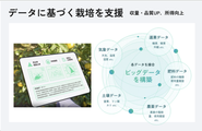 JA様（営農指導員）と共に、それぞれの課題に沿ったデータ解析を行うことで、栽培改善へとつなぐ持続的な農営支援を行っています。