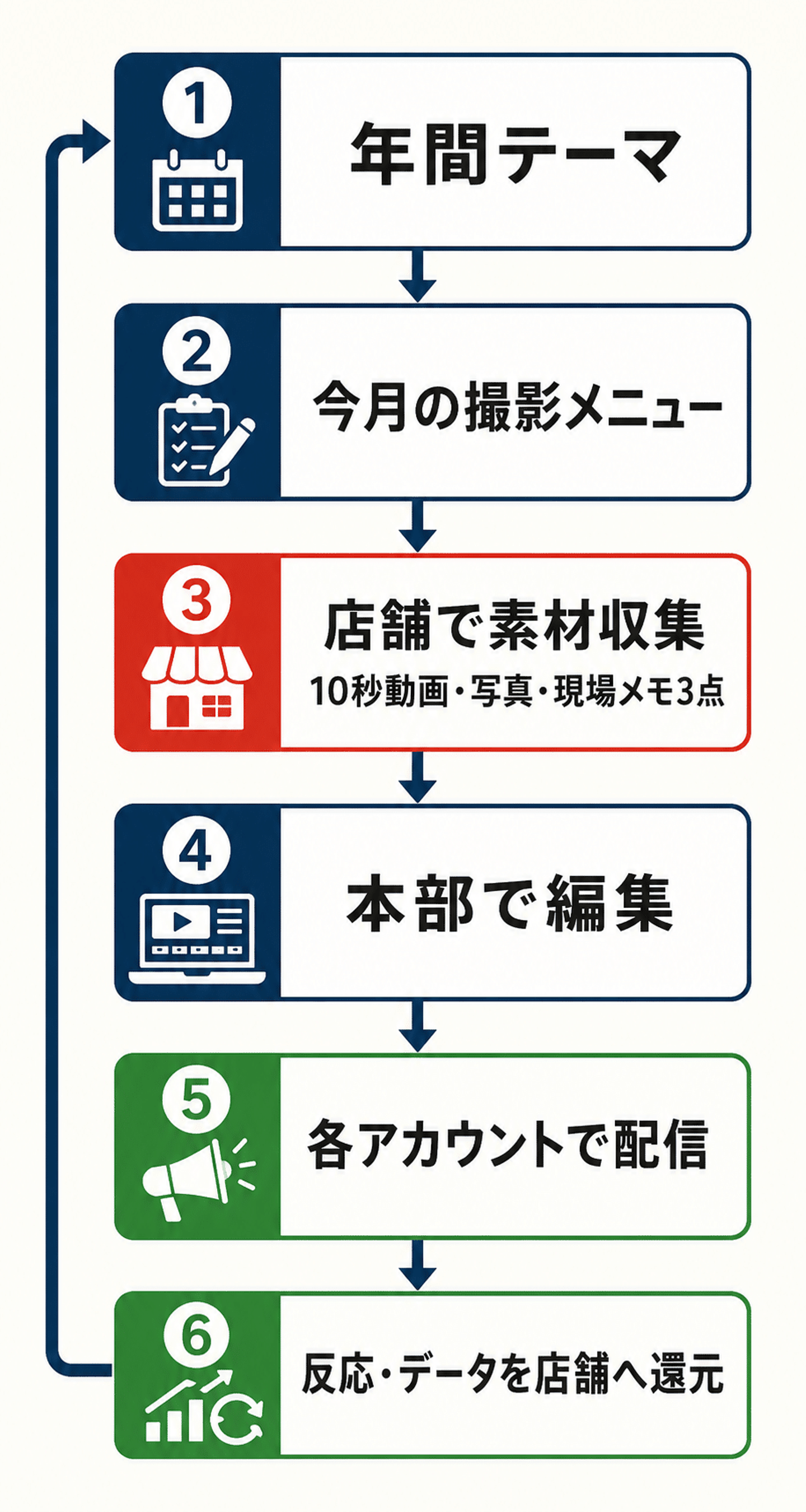 Article content