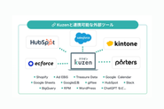 CRMやMAを始めとした外部ツールと柔軟に連携することができます。連携は汎用的なツールから業界特化なツールまで幅広く対応しており、既存顧客へのアプローチや高度な業務効率化を実現します。