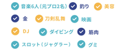 社員の興味あるもの
