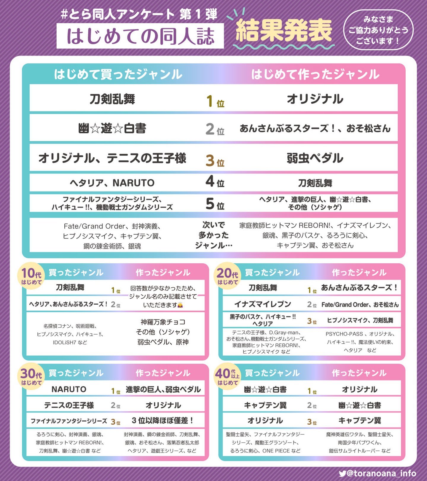 Article content