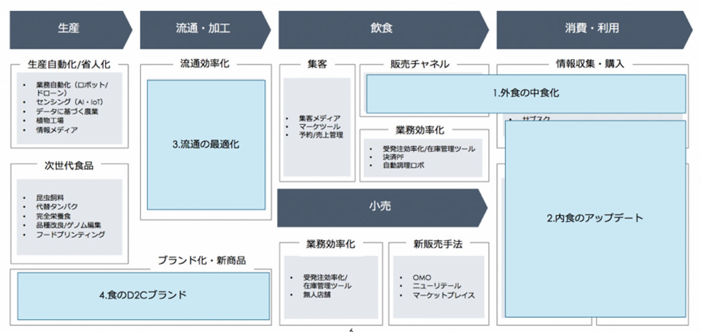 Article content