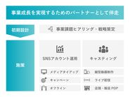 事業成長を支援する「マーケティングパートナー事業」