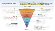 統合PRの使い方のベース