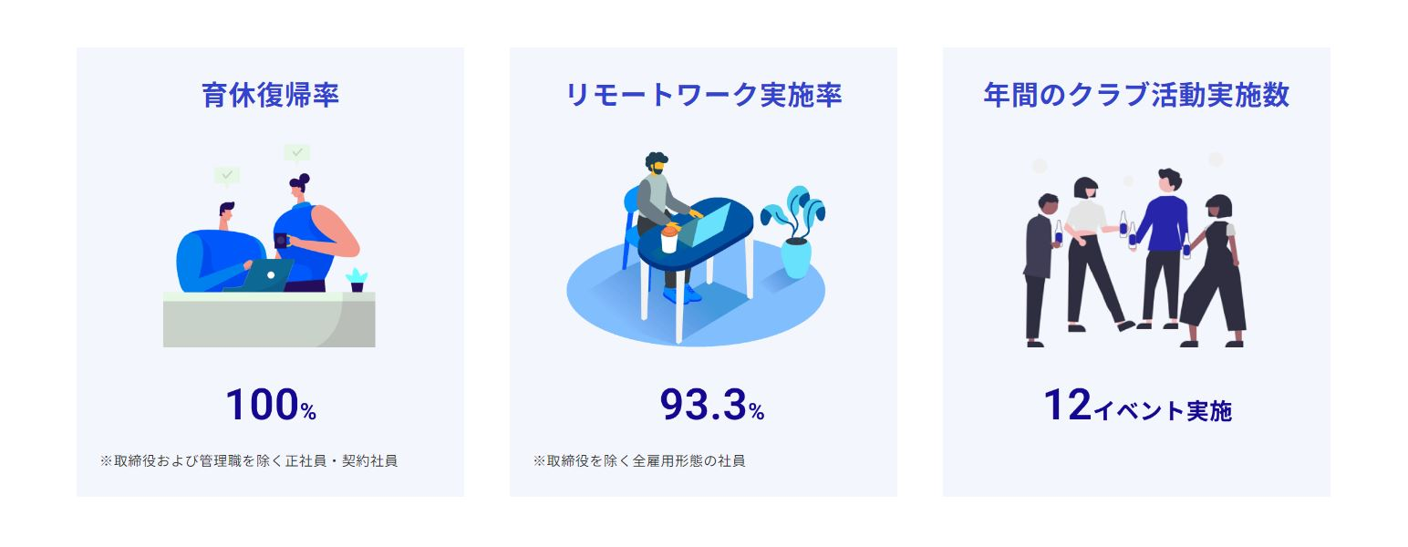 【CaccoLog Vol.23】「かっこ」ってどんな会社？数字でまとめてみました