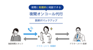 夜間対応は弊社看護師が介護施設と直接電話でやり取りをします
