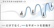 どんな境遇の人も自分らしくいきていけるように。貧困に陥る手前で相談にきていただけるよう、優しい距離感でつながり、見守り続けます。