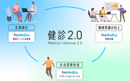 プリメディカは「健診2.0」の世界を目指します