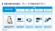 EventHubが提供できる範囲