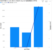 従業員を成長機会に「抜擢」することで、コンサルタントを育成する。多くの成長機会を創るために、会社を成長させる。