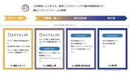 今後は、人材領域にとどまらず、経営コンサルティングや観光情報発信など、幅広いプラットフォームの展開を構想しています。