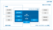 あらゆるPRジャンルをカバー