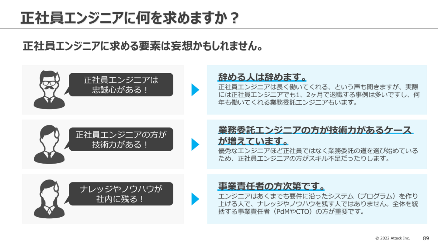 Article content